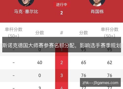 斯诺克德国大师赛参赛名额分配，影响选手赛季规划